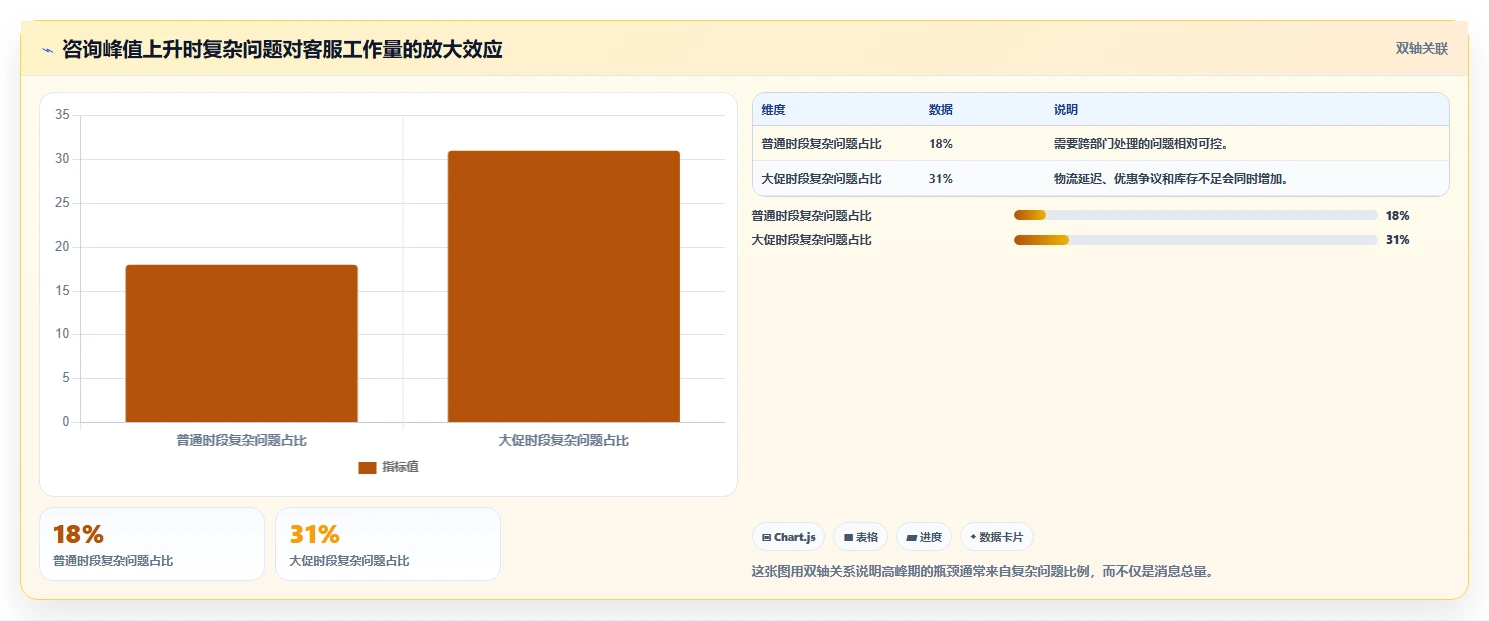 电商工具大全：运营助理场景拆解：客户服务如何做到建立工具体系