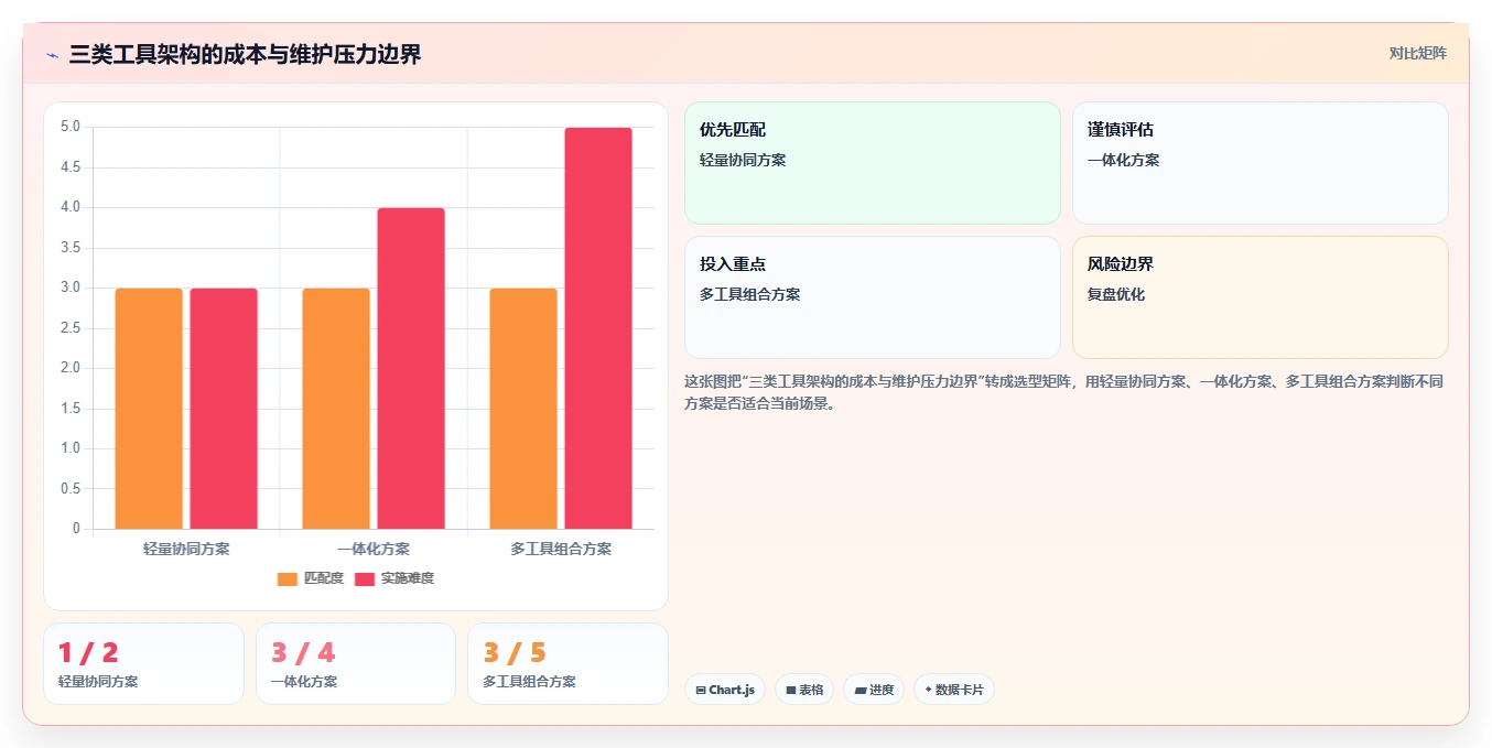 电商工具大全：运营助理场景拆解：客户服务如何做到建立工具体系