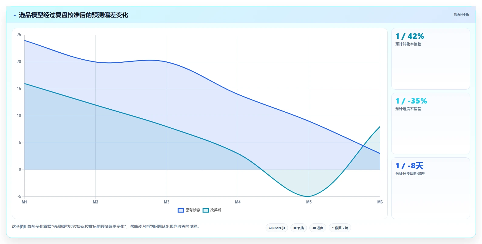 电商工具大全：运营助理避坑版方案：选品工具的目标、动作与检查点