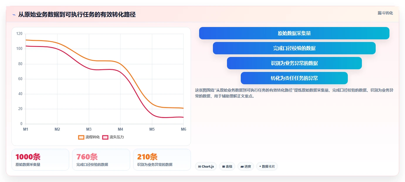电商工具大全：运营助理评估框架：团队协作是否真正带来统一数据入口
