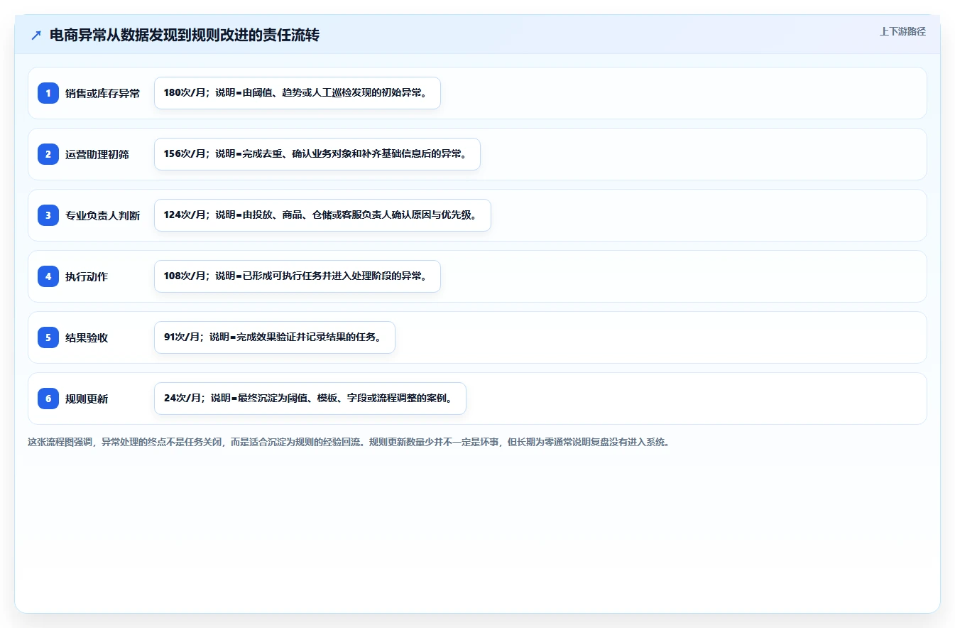 电商工具大全：运营助理评估框架：团队协作是否真正带来统一数据入口