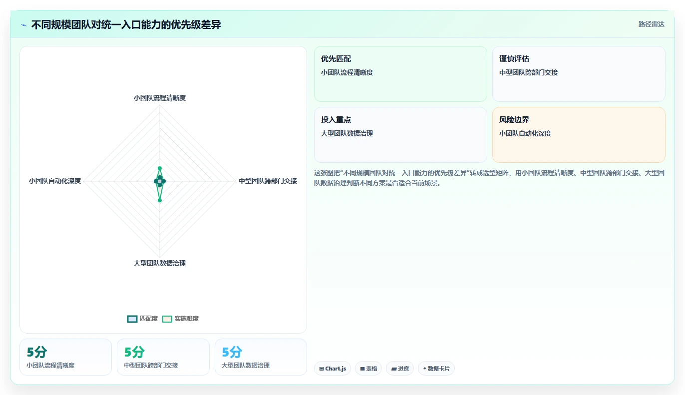 电商工具大全：运营助理评估框架：团队协作是否真正带来统一数据入口