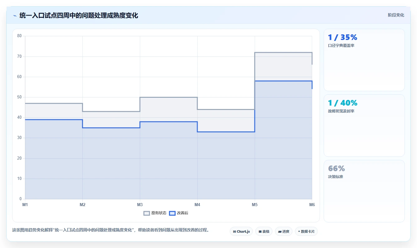 电商工具大全：运营助理评估框架：团队协作是否真正带来统一数据入口