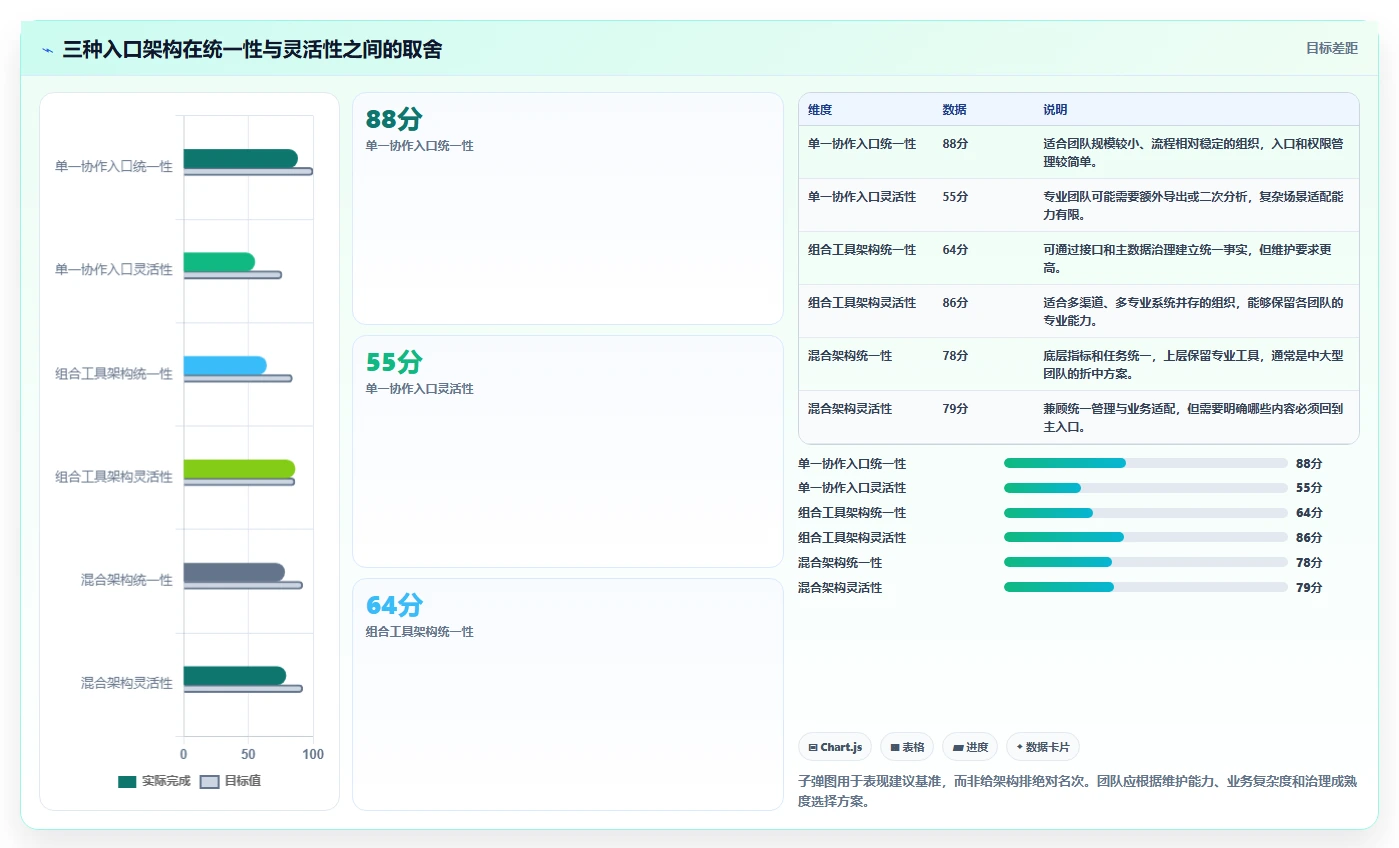 电商工具大全：运营助理评估框架：团队协作是否真正带来统一数据入口