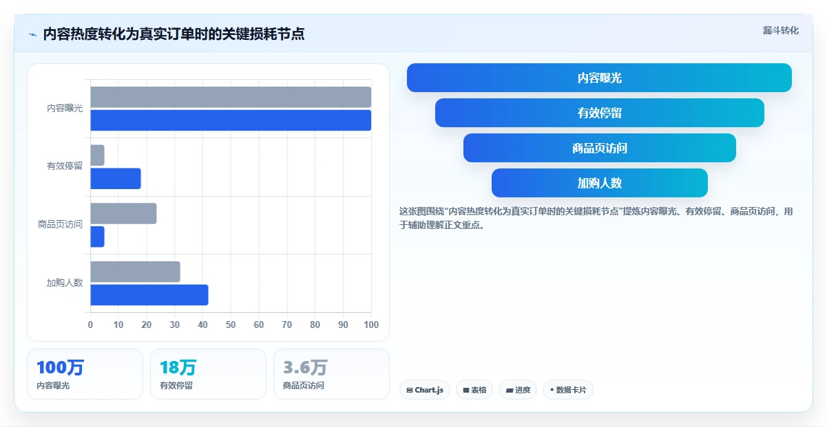 电商工具大全：运营助理避坑版复盘：围绕选品工具提炼下一步动作