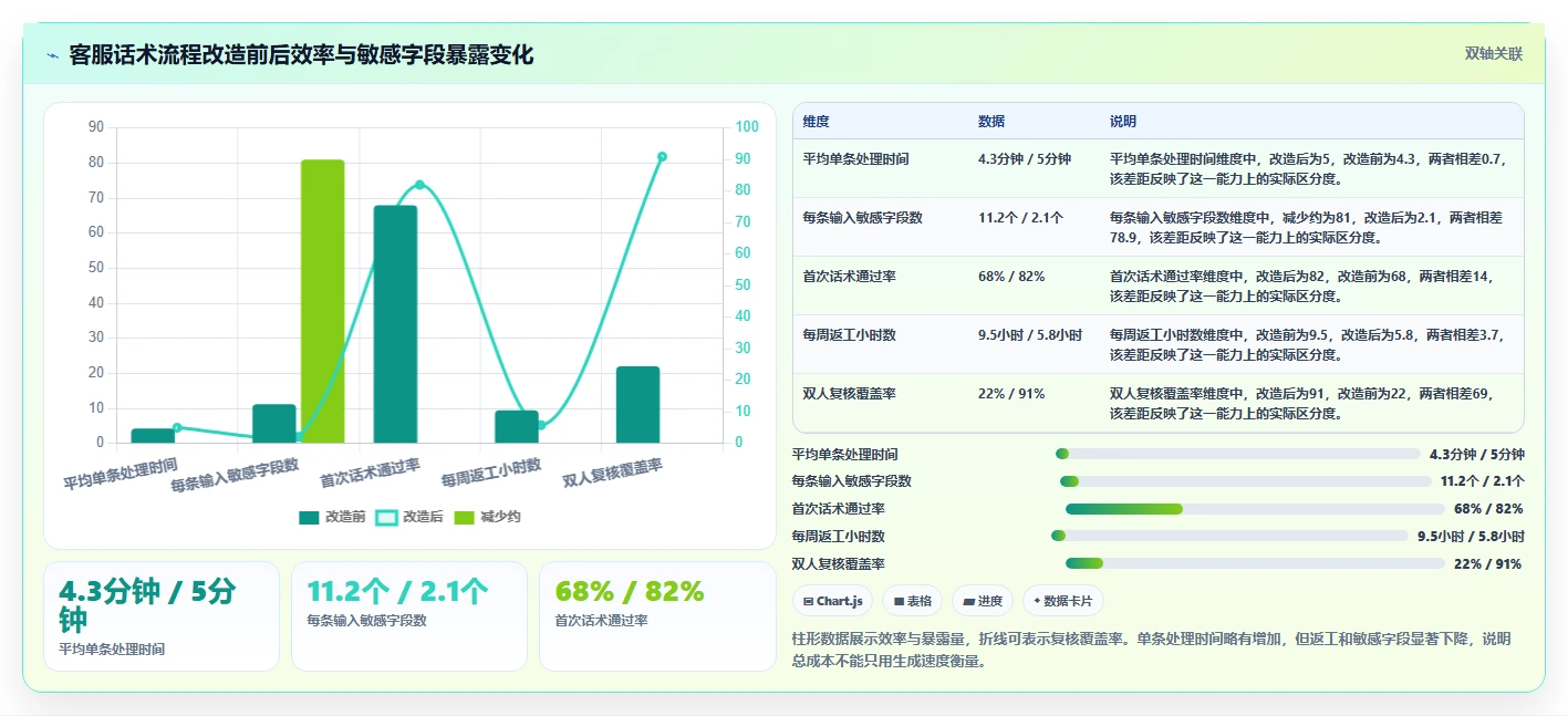 电商工具大全：运营助理诊断清单：从内容工具排查信息安全担忧