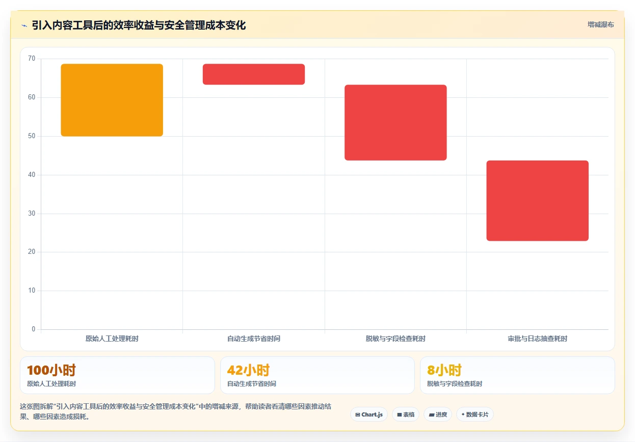 电商工具大全：运营助理诊断清单：从内容工具排查信息安全担忧