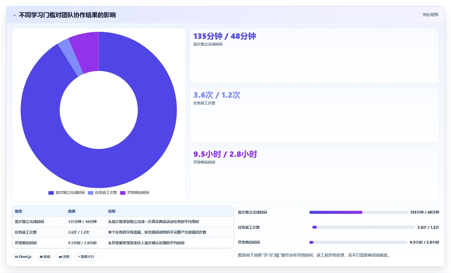 电商工具大全：店铺主管问题诊断：团队协作卡在学习门槛高怎么办