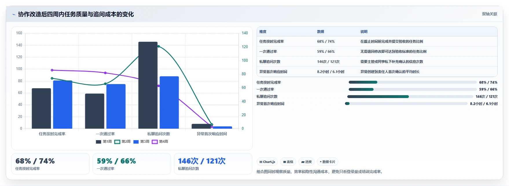 电商工具大全：店铺主管问题诊断：团队协作卡在学习门槛高怎么办