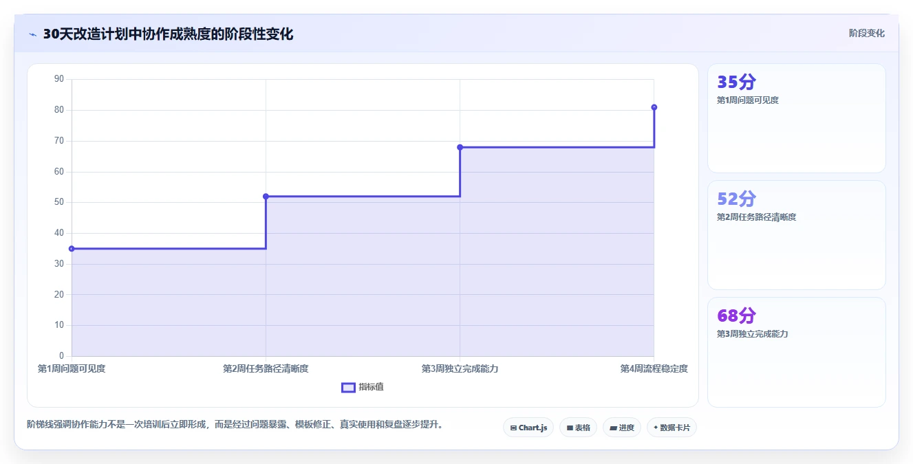电商工具大全：店铺主管问题诊断：团队协作卡在学习门槛高怎么办