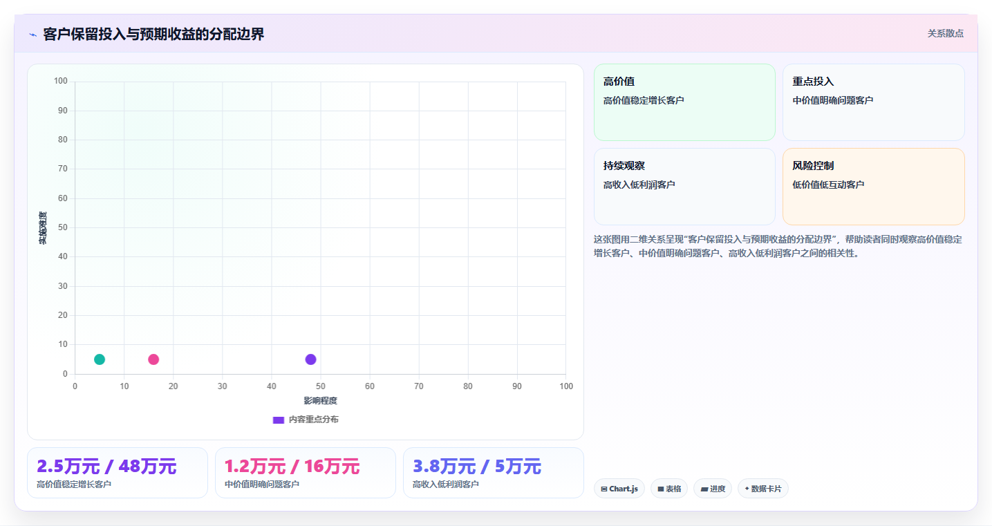 crm大数据分析：CRM新手怎么用：从流失预警到提前识别流失