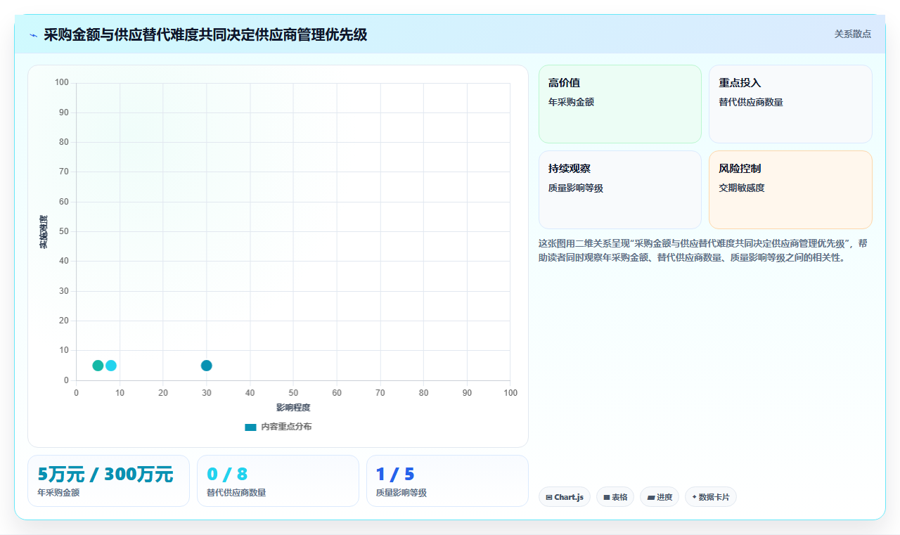 电商采购平台：品牌商家团队版：供应商管理的完整方法与步骤