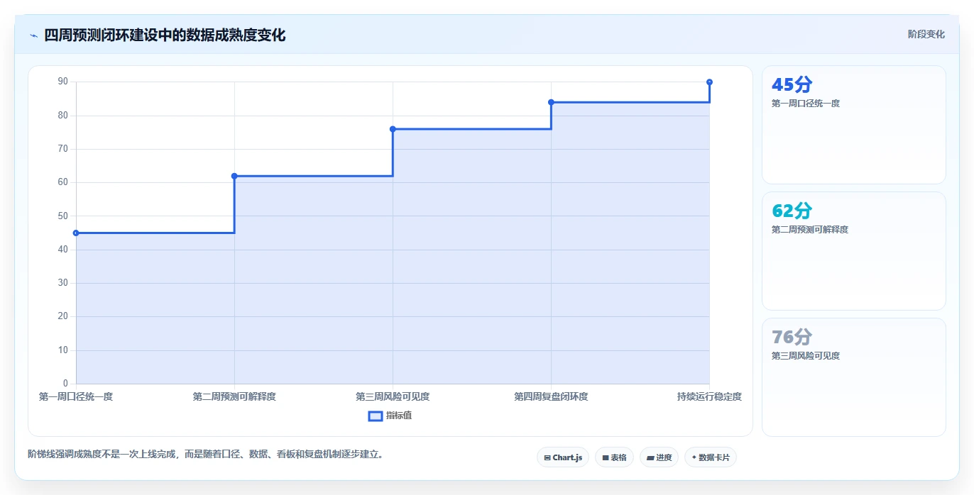 crm大数据分析：CRM新手进阶版：业绩预测的完整方法与步骤