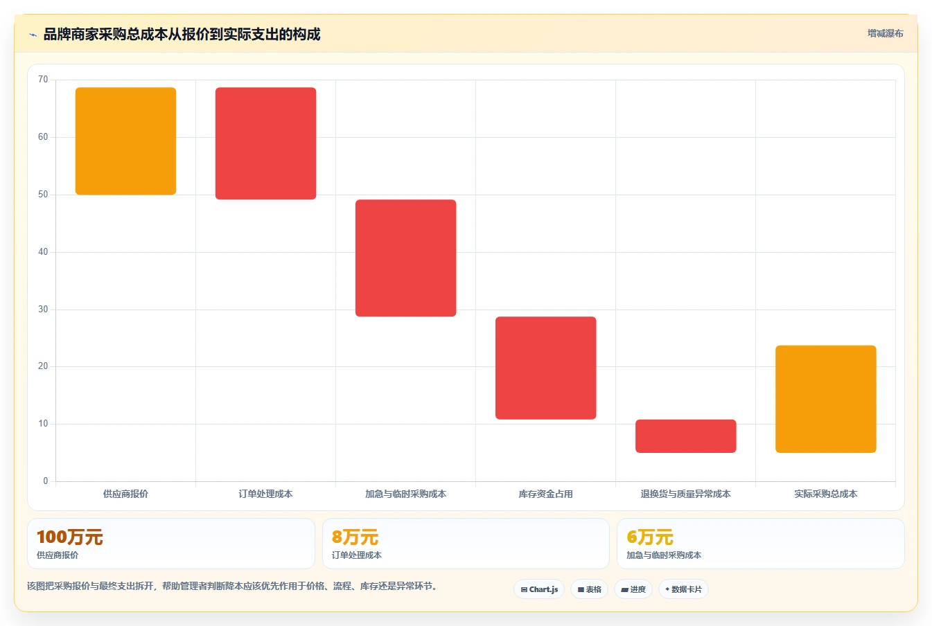 电商采购平台：品牌商家落地路线图：从规模化采购走向降低采购成本