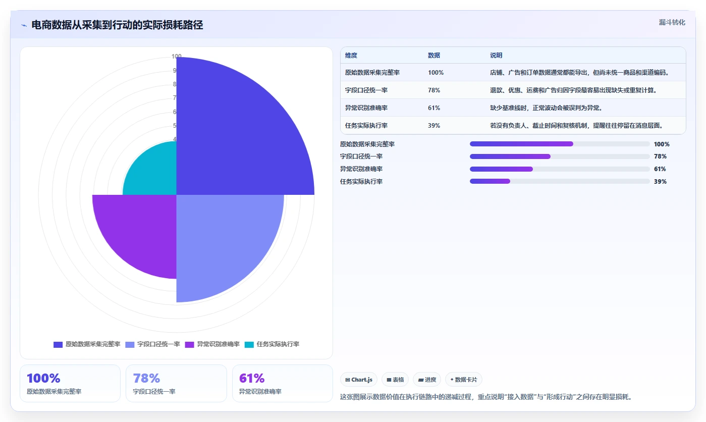 电商工具大全：运营助理从数据到行动：用自动化工具实现统一数据入口
