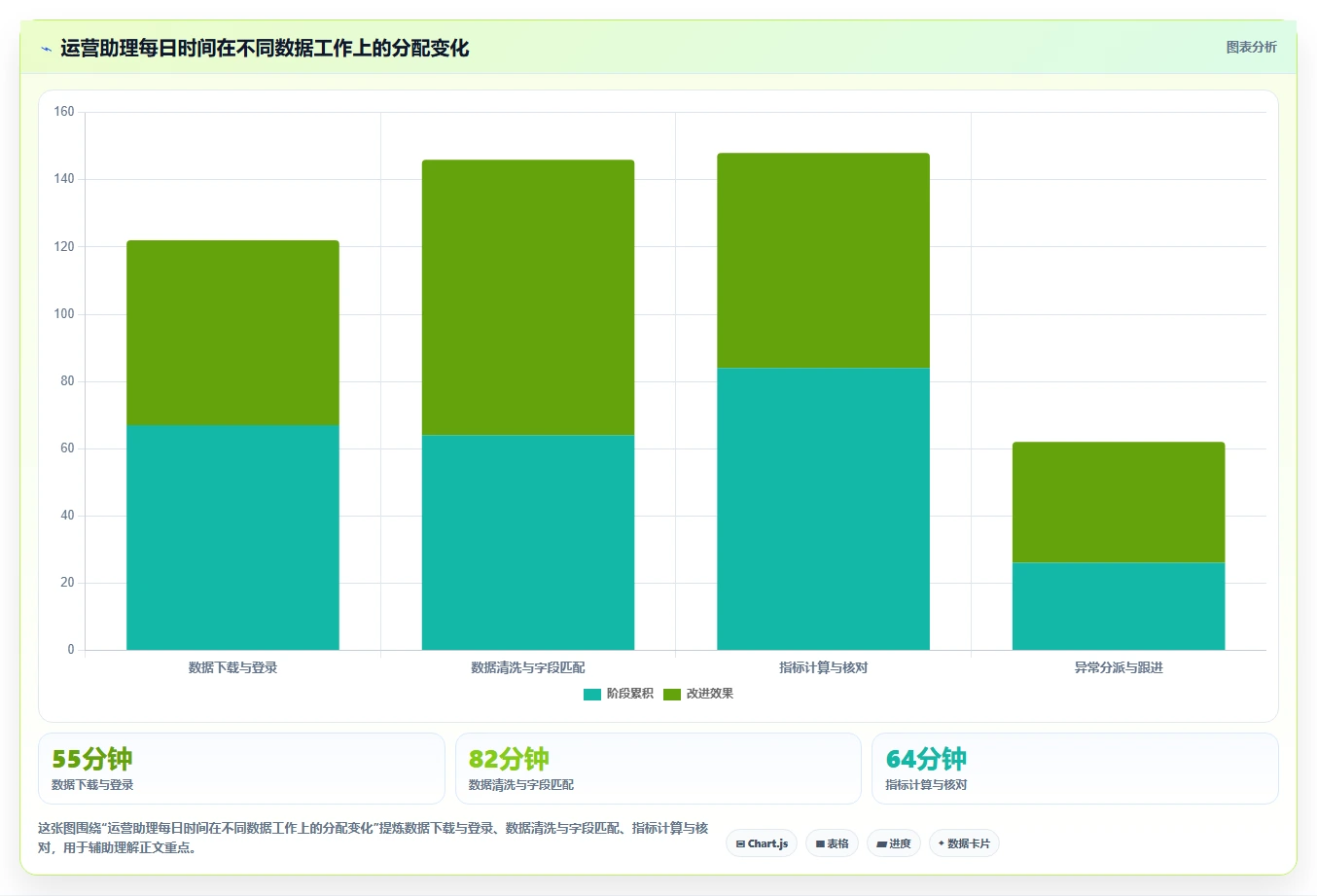 电商工具大全：运营助理从数据到行动：用自动化工具实现统一数据入口