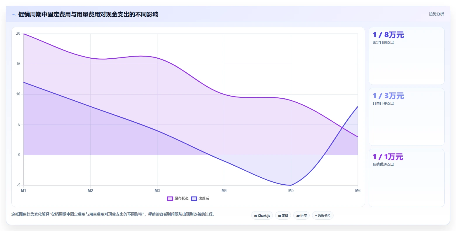 电商工具大全：店铺主管进阶教程：围绕财务工具建立控制软件预算闭环