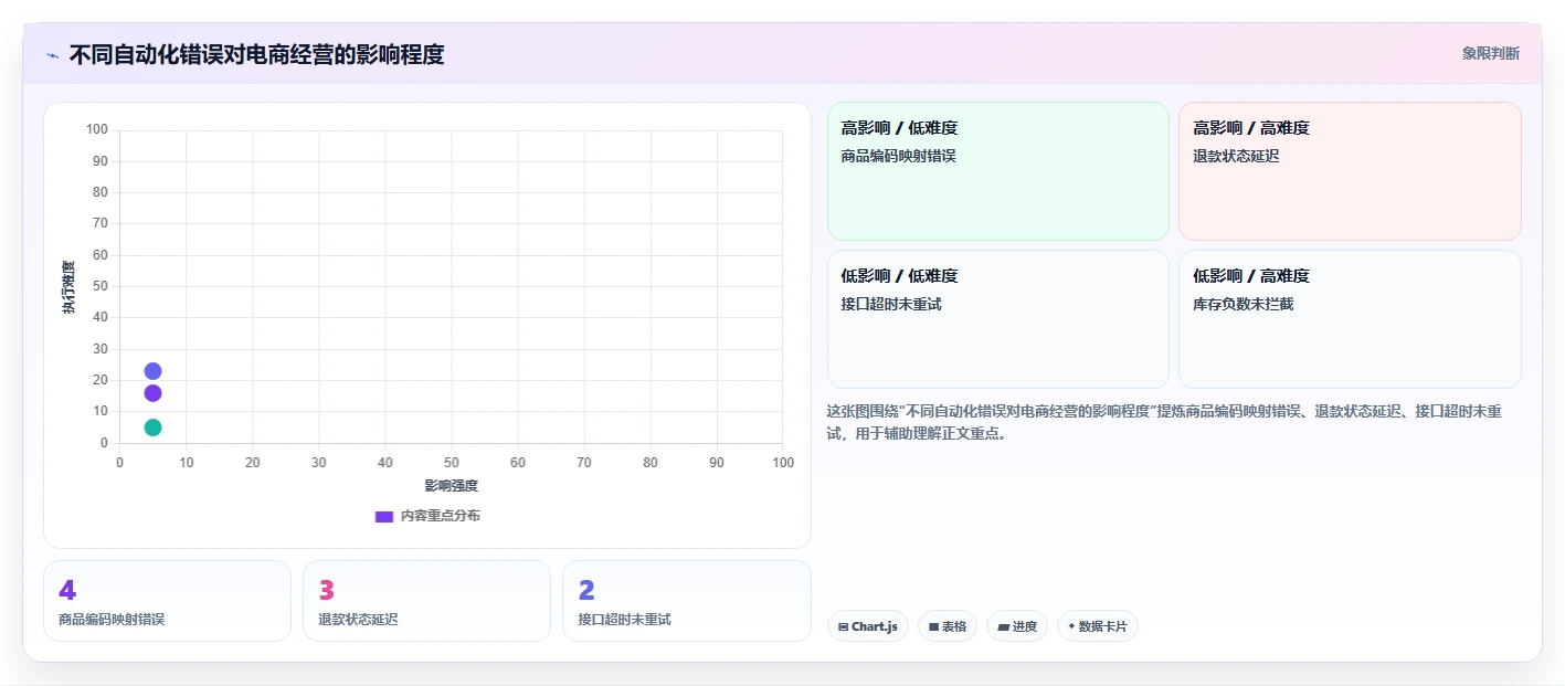 电商工具大全：运营助理从数据到行动：用自动化工具实现统一数据入口