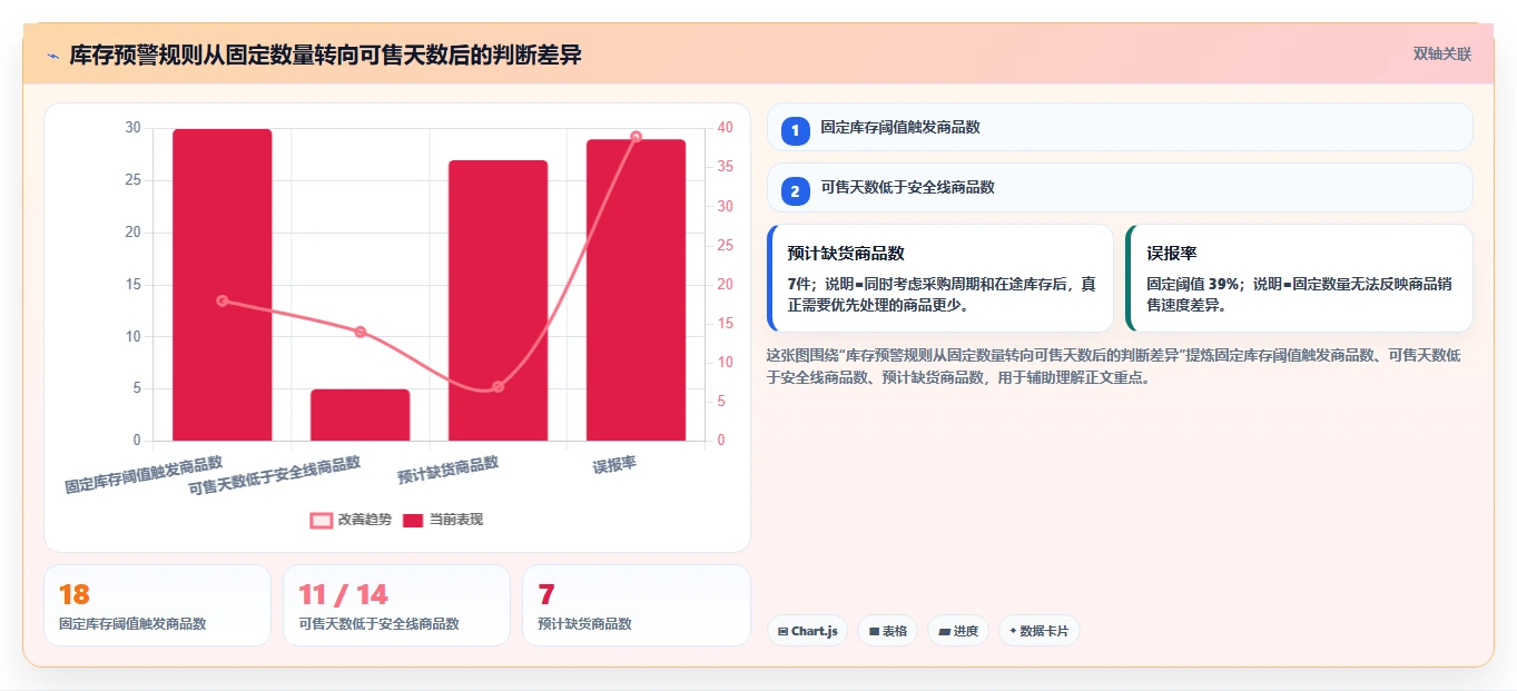 电商工具大全：运营助理从数据到行动：用自动化工具实现统一数据入口