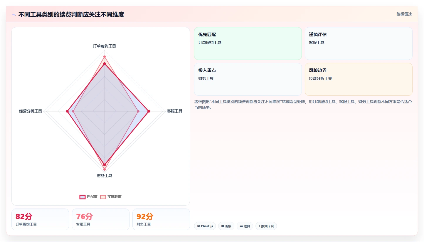电商工具大全：店铺主管进阶教程：围绕财务工具建立控制软件预算闭环