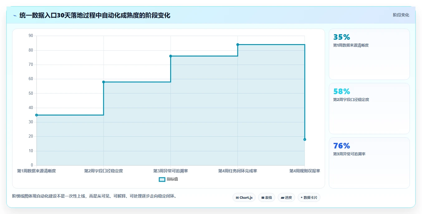 电商工具大全：运营助理从数据到行动：用自动化工具实现统一数据入口