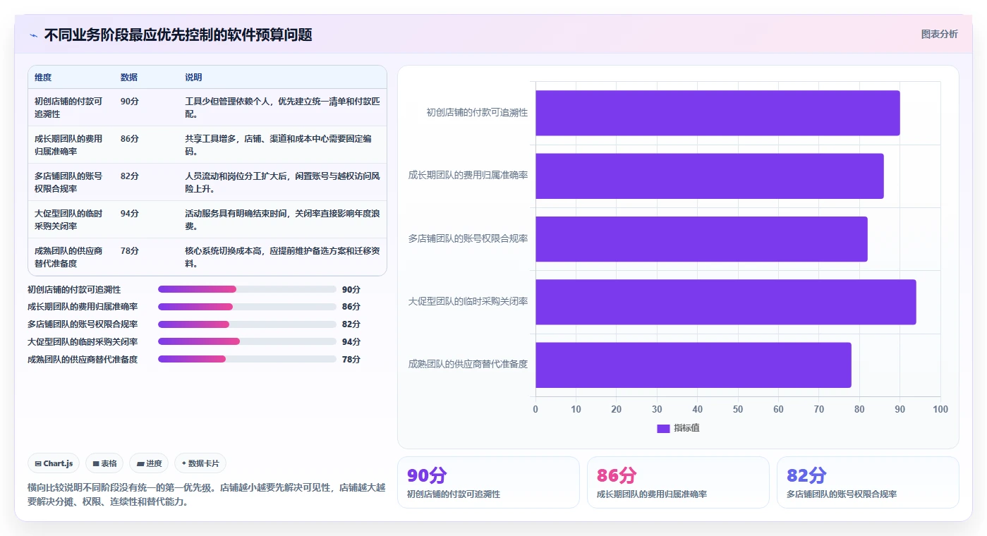 电商工具大全：店铺主管进阶教程：围绕财务工具建立控制软件预算闭环