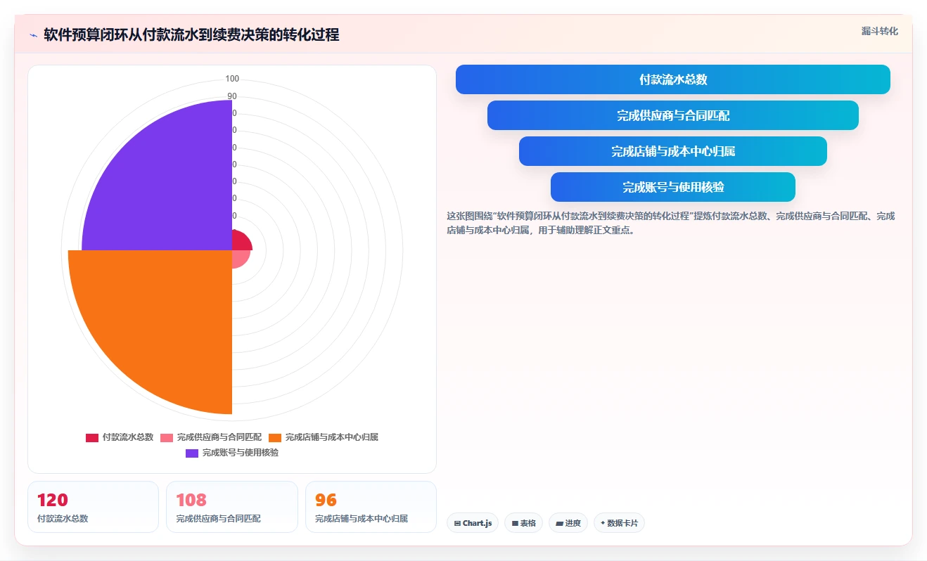 电商工具大全：店铺主管进阶教程：围绕财务工具建立控制软件预算闭环