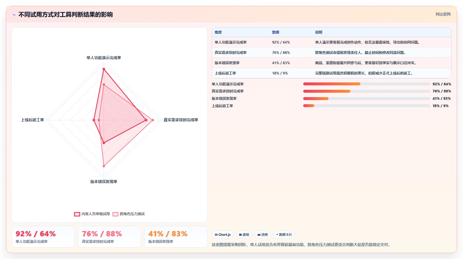 电商工具大全：店铺主管选型思路：大促备战应重点评估内容工具