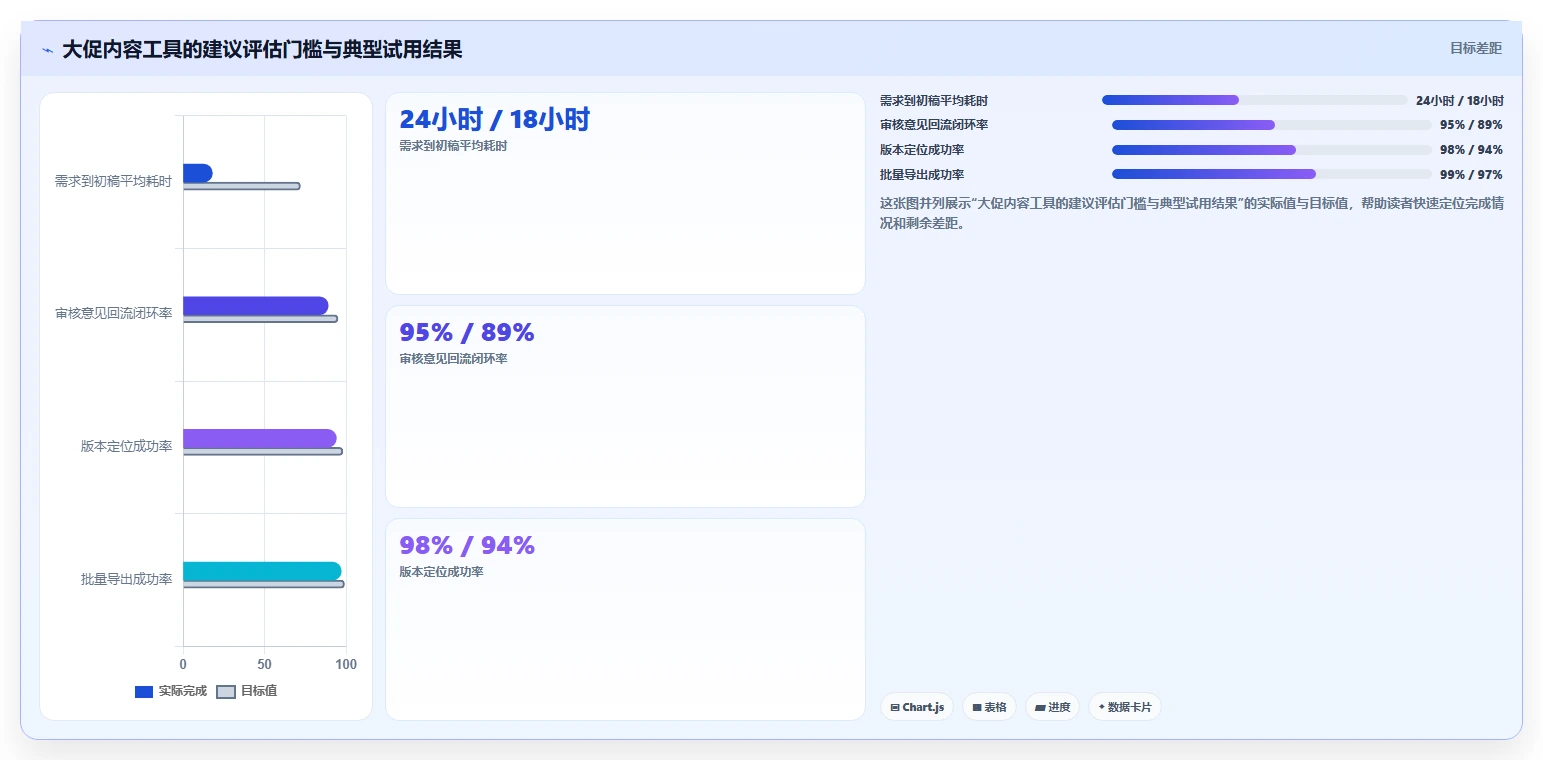 电商工具大全：店铺主管选型思路：大促备战应重点评估内容工具