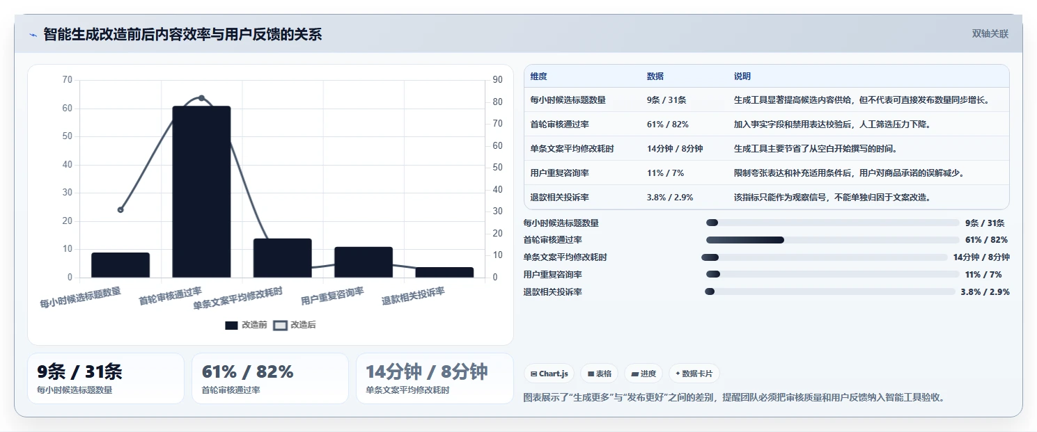电商工具大全：店铺主管选型思路：大促备战应重点评估内容工具