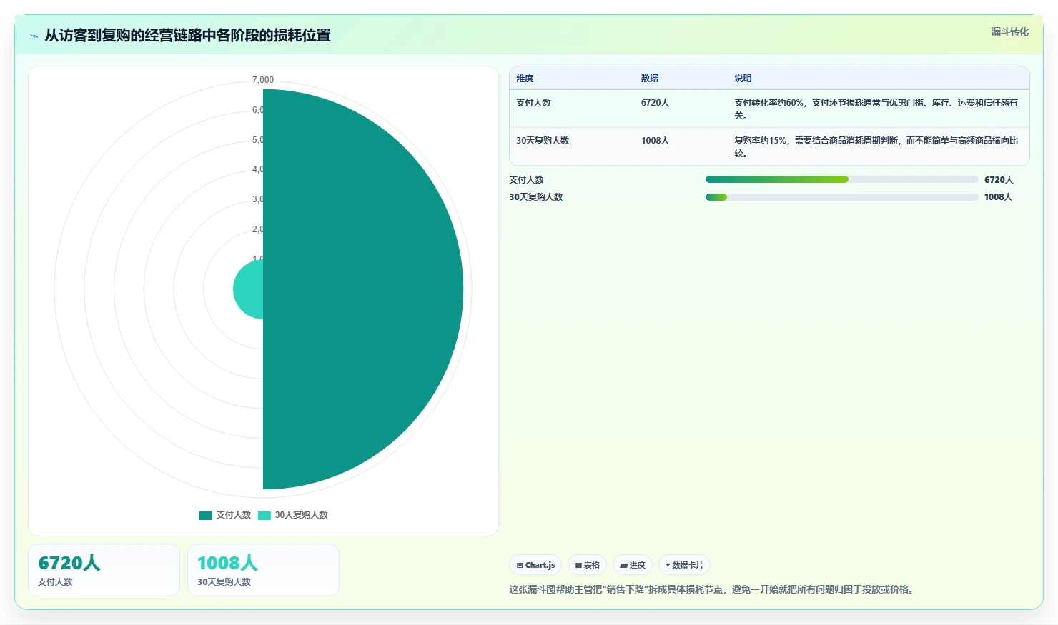 电商工具大全：店铺主管团队版方案：数据工具的目标、动作与检查点