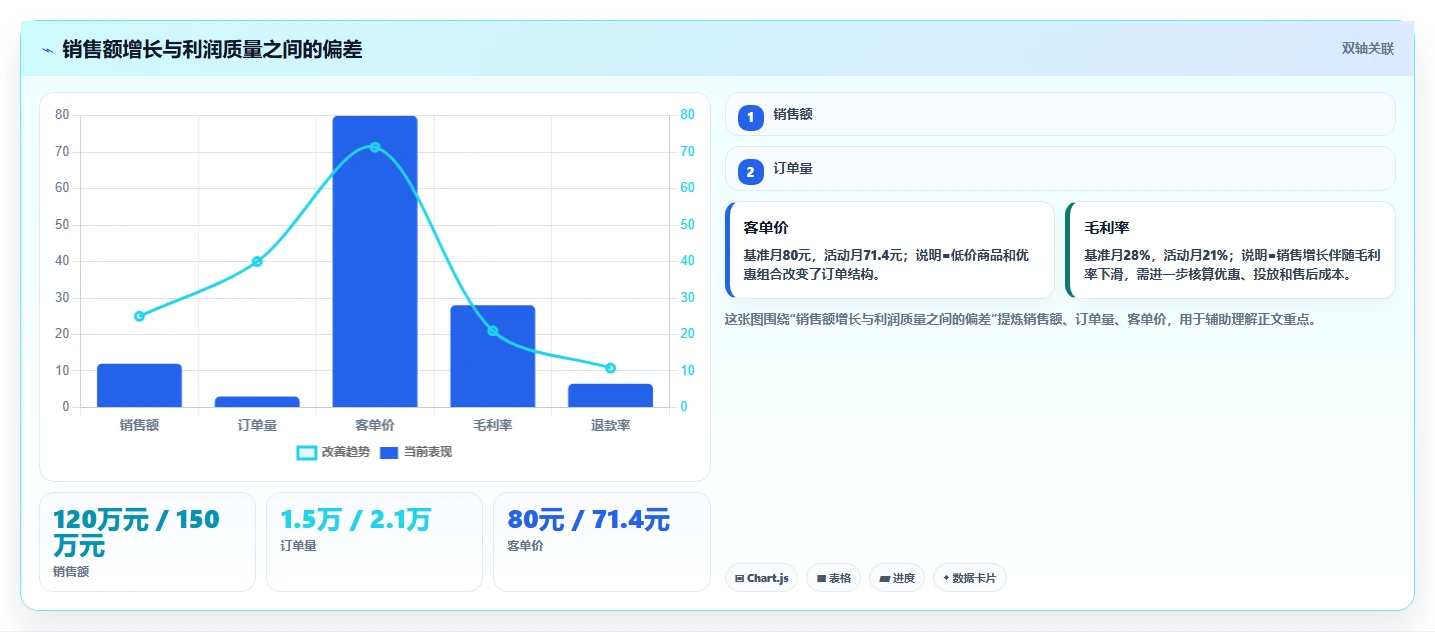 电商工具大全：店铺主管团队版方案：数据工具的目标、动作与检查点
