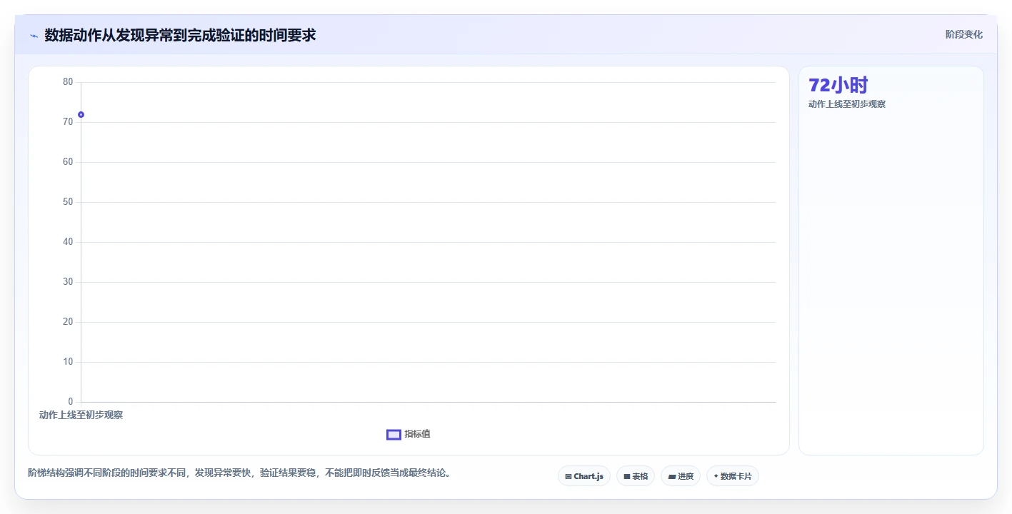 电商工具大全：店铺主管团队版方案：数据工具的目标、动作与检查点