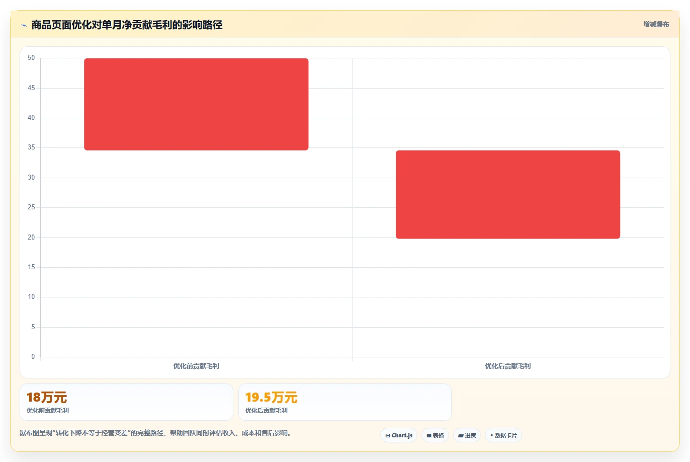 电商工具大全：店铺主管团队版方案：数据工具的目标、动作与检查点