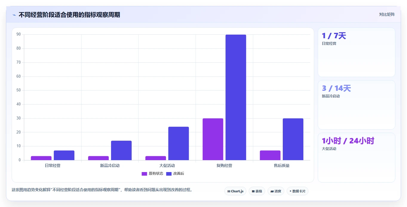 电商工具大全：店铺主管团队版方案：数据工具的目标、动作与检查点