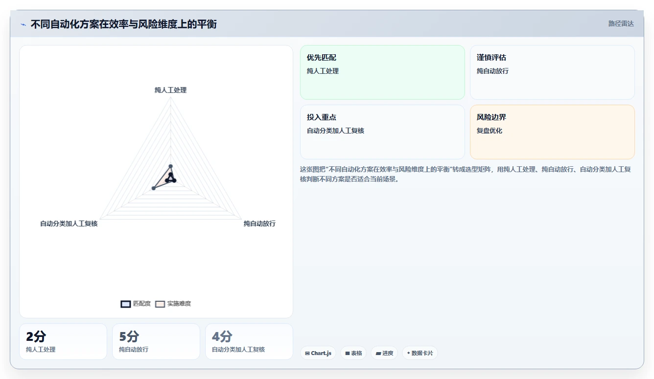 电商工具大全：店铺主管实施建议：围绕自动化工具稳步提升减少重复劳动