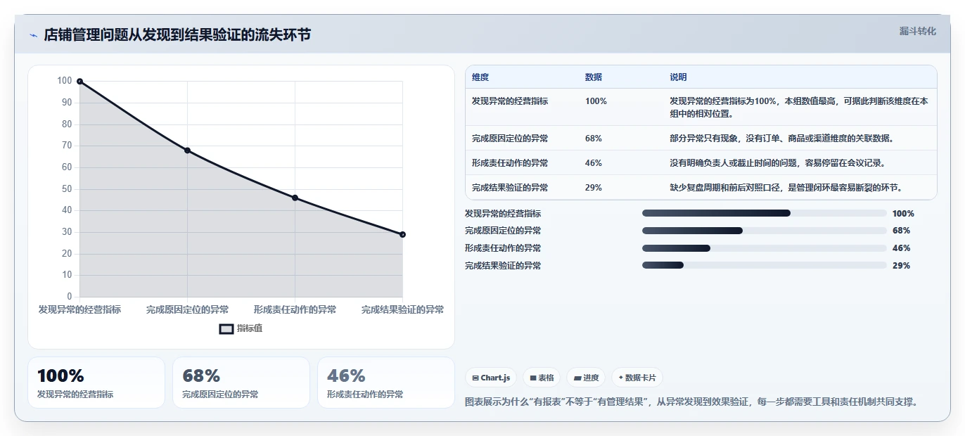电商工具大全：店铺主管管理升级：数据复盘如何支撑降低选型风险