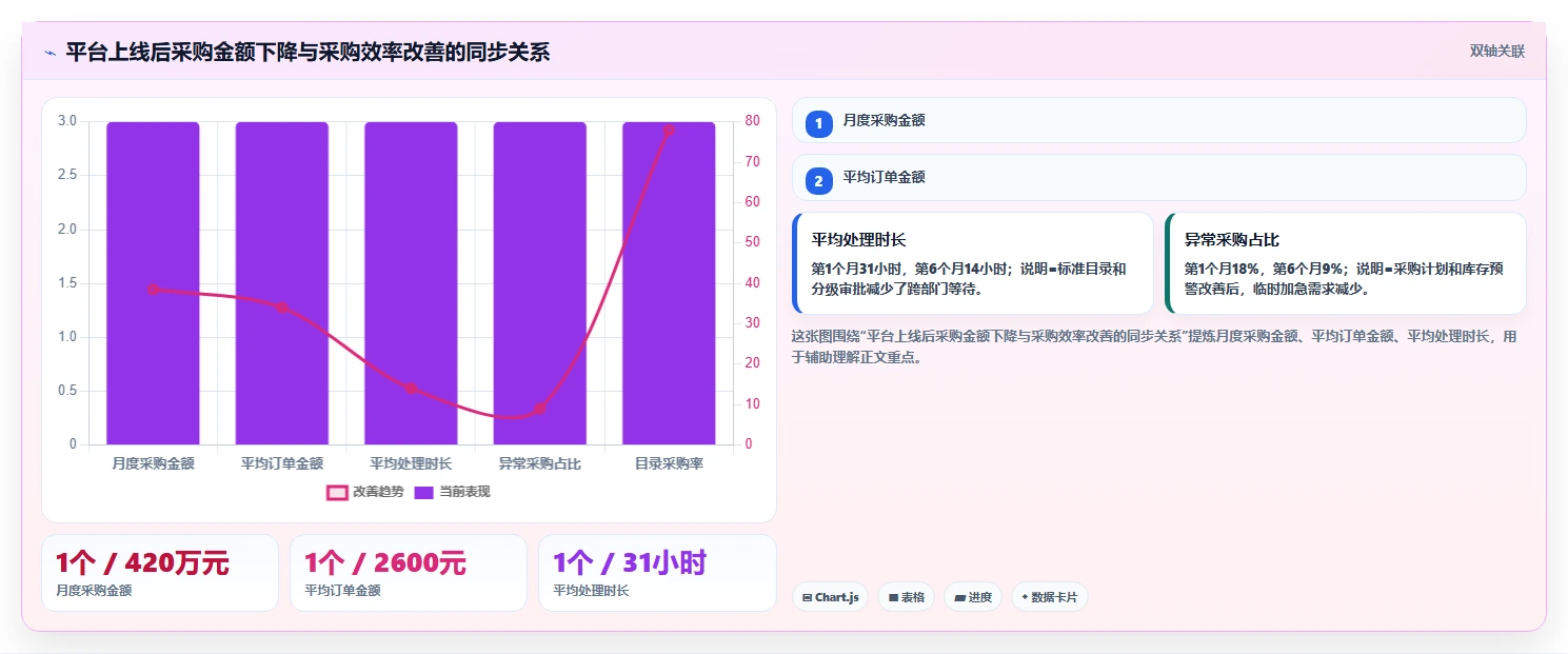 电商采购平台：品牌商家落地路线图：从规模化采购走向降低采购成本
