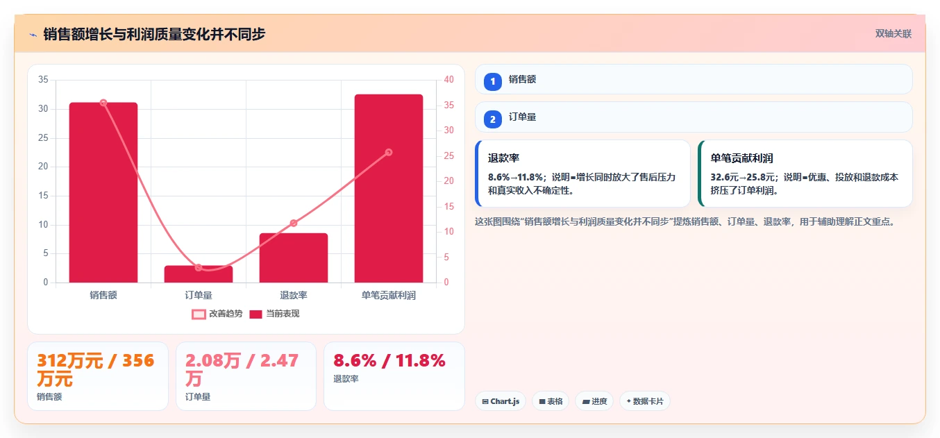 电商工具大全：店铺主管管理升级：数据复盘如何支撑降低选型风险