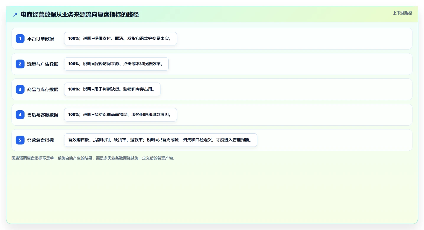 电商工具大全：店铺主管管理升级：数据复盘如何支撑降低选型风险