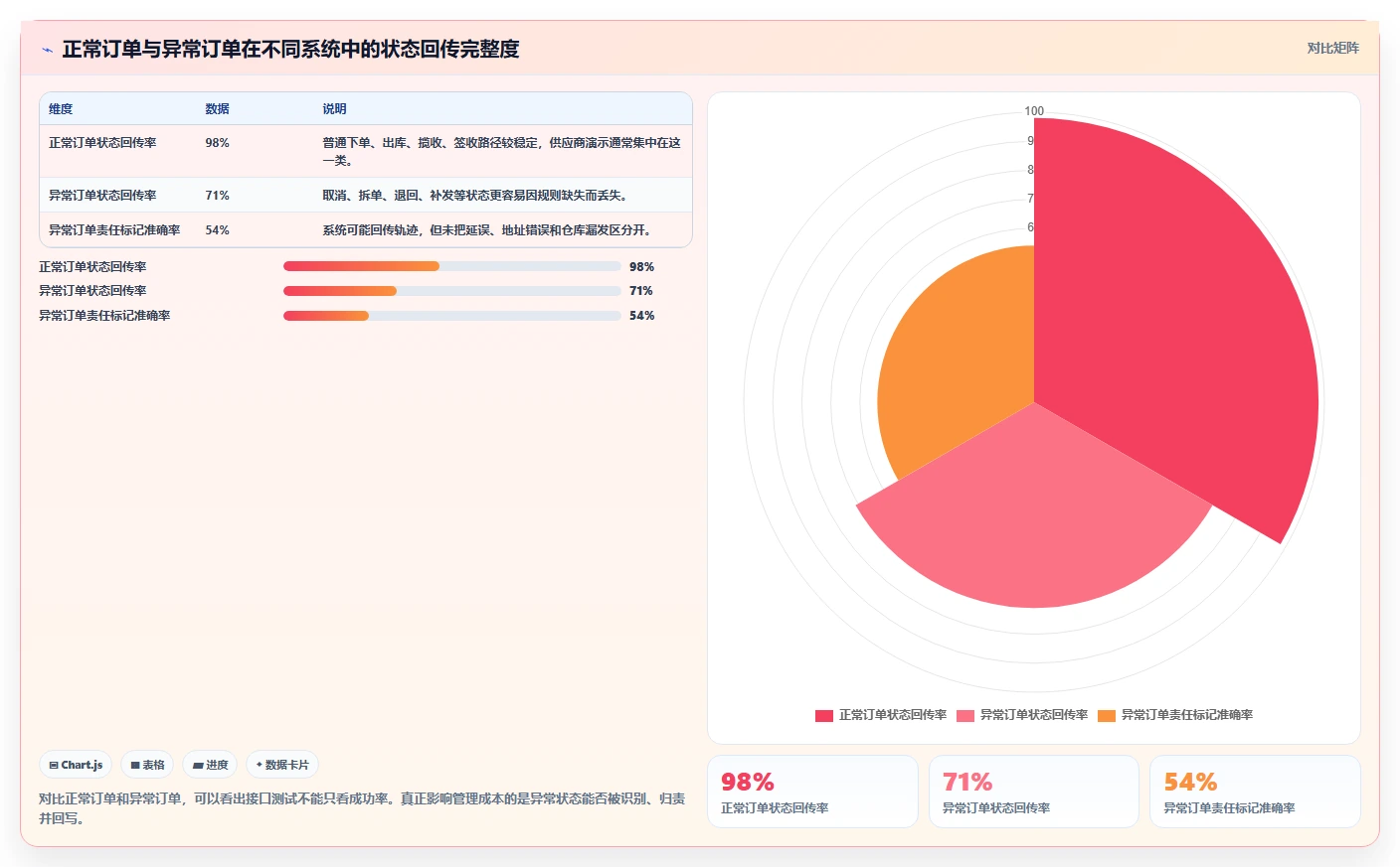 电商工具大全：店铺主管采购前必读：评估物流工具时如何避开数据散落