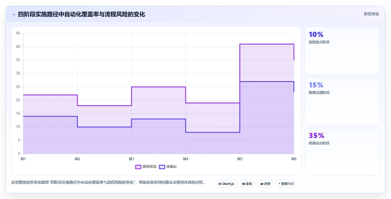 电商工具大全：店铺主管实施建议：围绕自动化工具稳步提升减少重复劳动