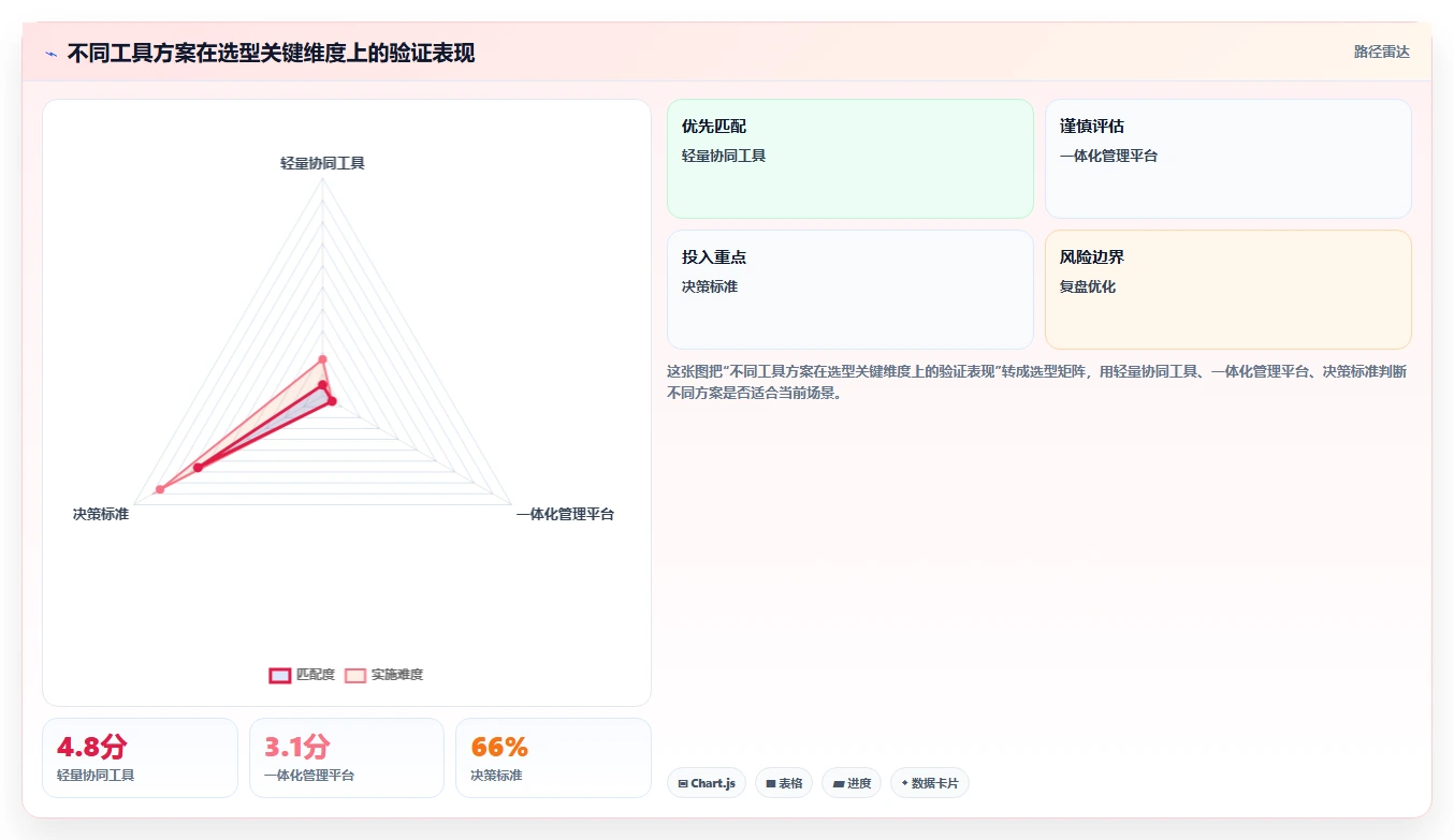 电商工具大全：店铺主管管理升级：数据复盘如何支撑降低选型风险