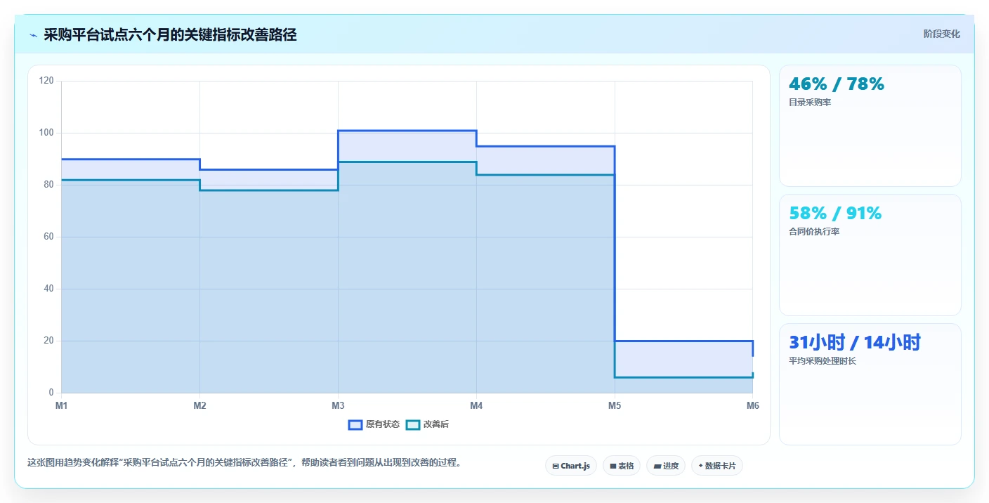 电商采购平台：品牌商家落地路线图：从规模化采购走向降低采购成本