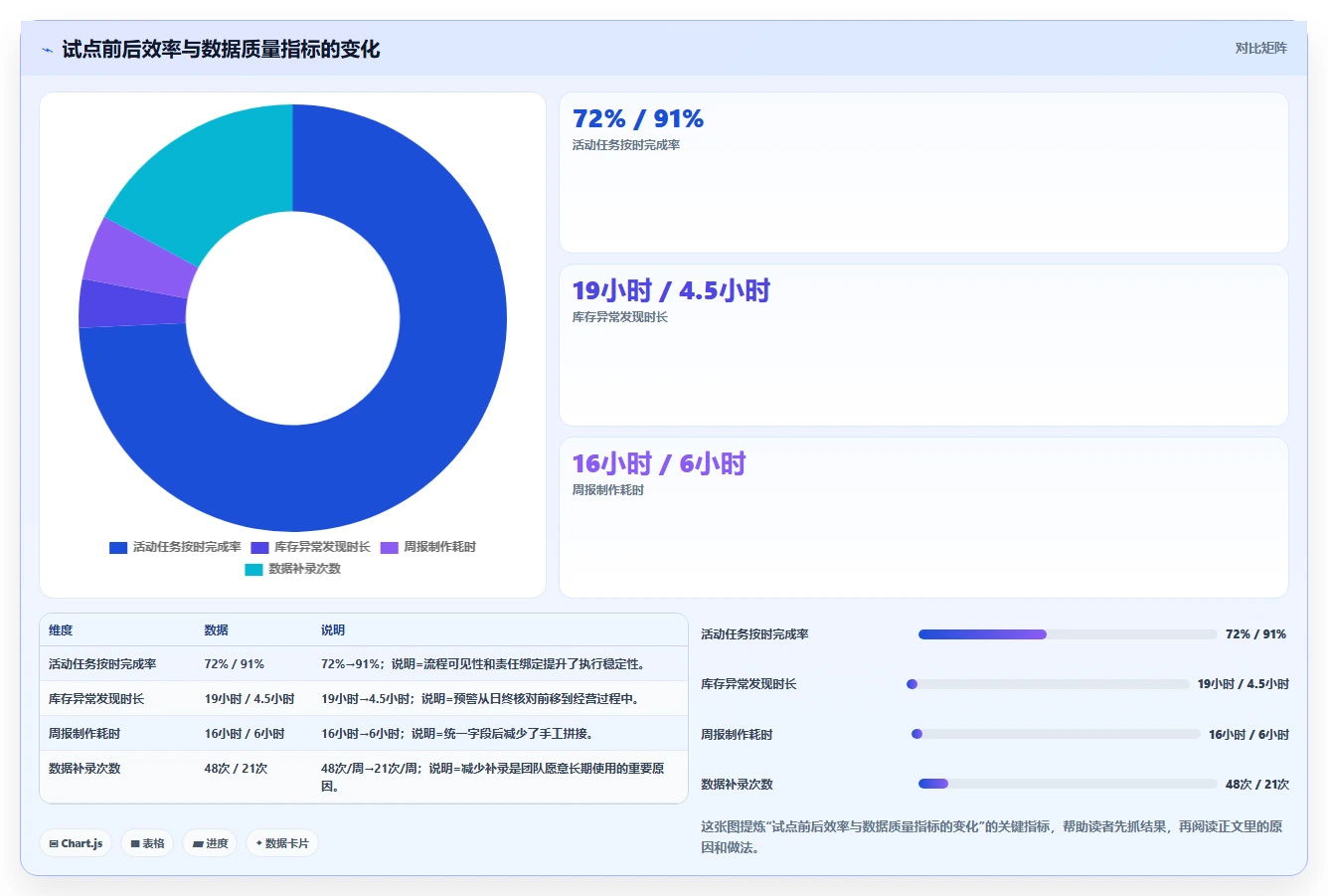 电商工具大全：店铺主管采购前必读：评估物流工具时如何避开数据散落