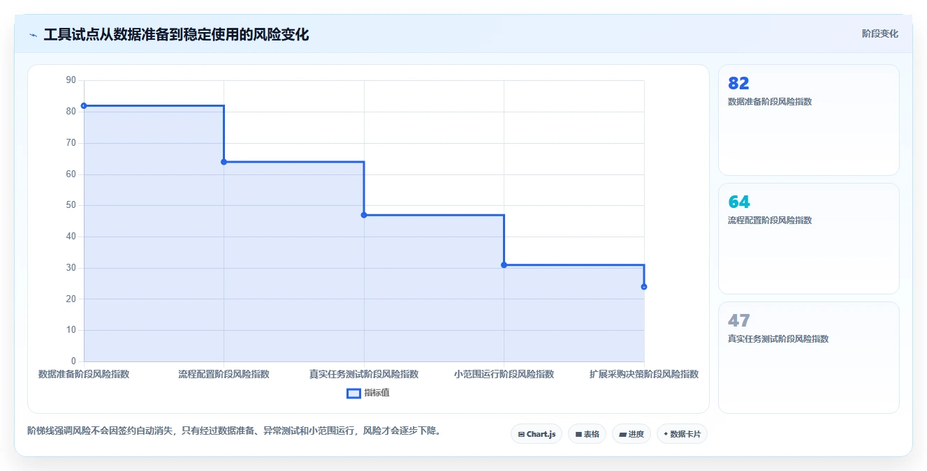 电商工具大全：店铺主管采购前必读：评估物流工具时如何避开数据散落