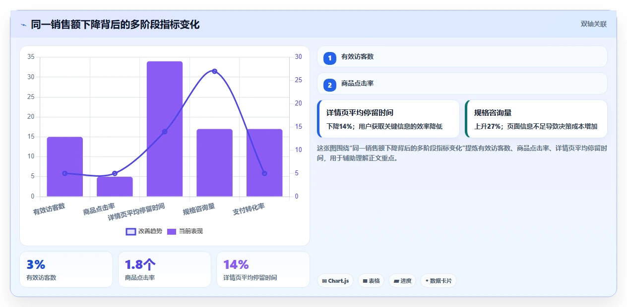 电商工具大全：店铺主管团队版复盘：围绕数据工具提炼下一步动作