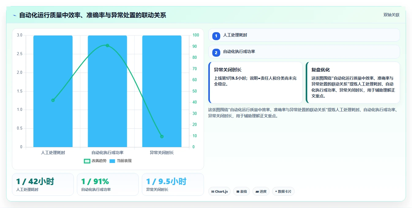 电商工具大全：店铺主管实施建议：围绕自动化工具稳步提升减少重复劳动
