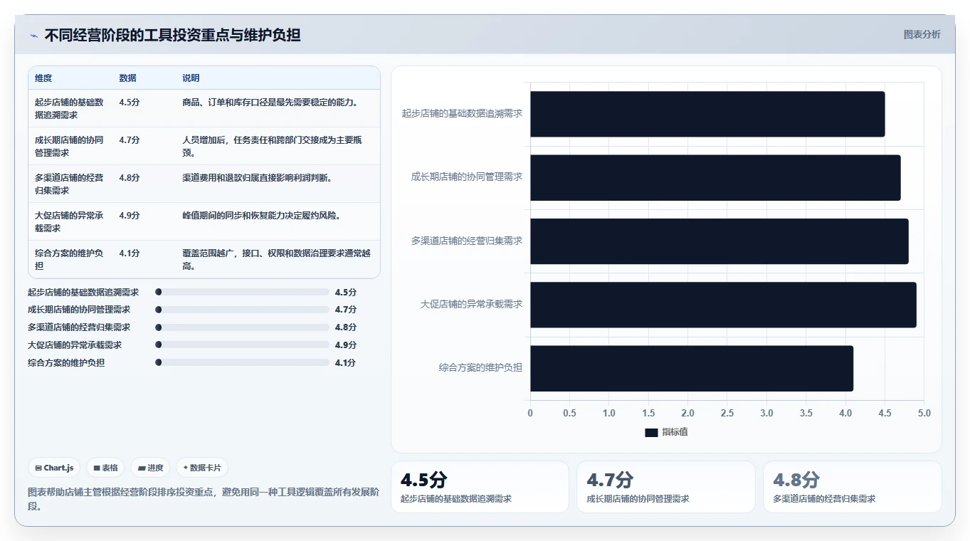 电商工具大全：店铺主管采购前必读：评估物流工具时如何避开数据散落