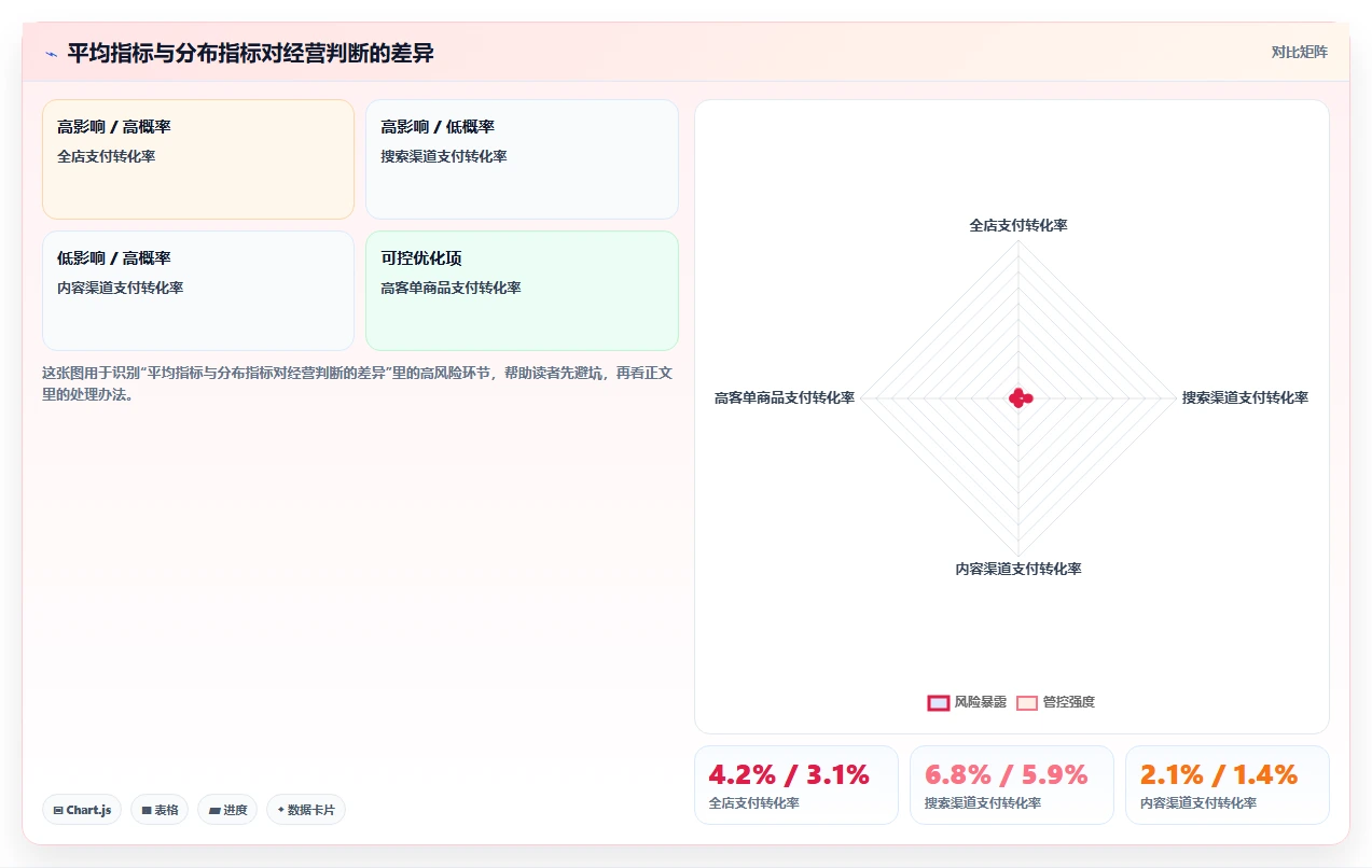 电商工具大全：店铺主管团队版复盘：围绕数据工具提炼下一步动作